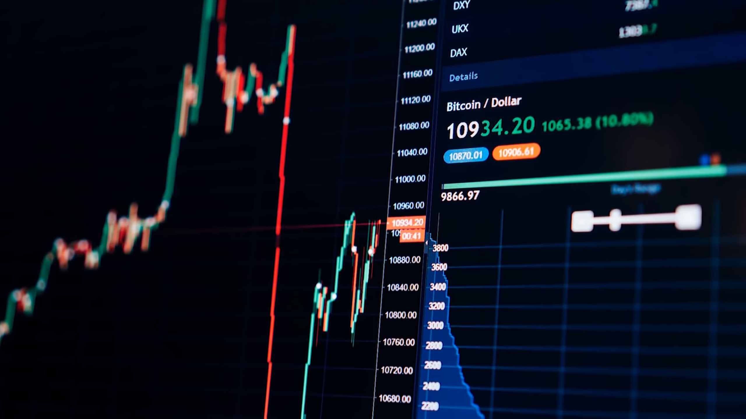 How DTrade Solved Social Trading Issues