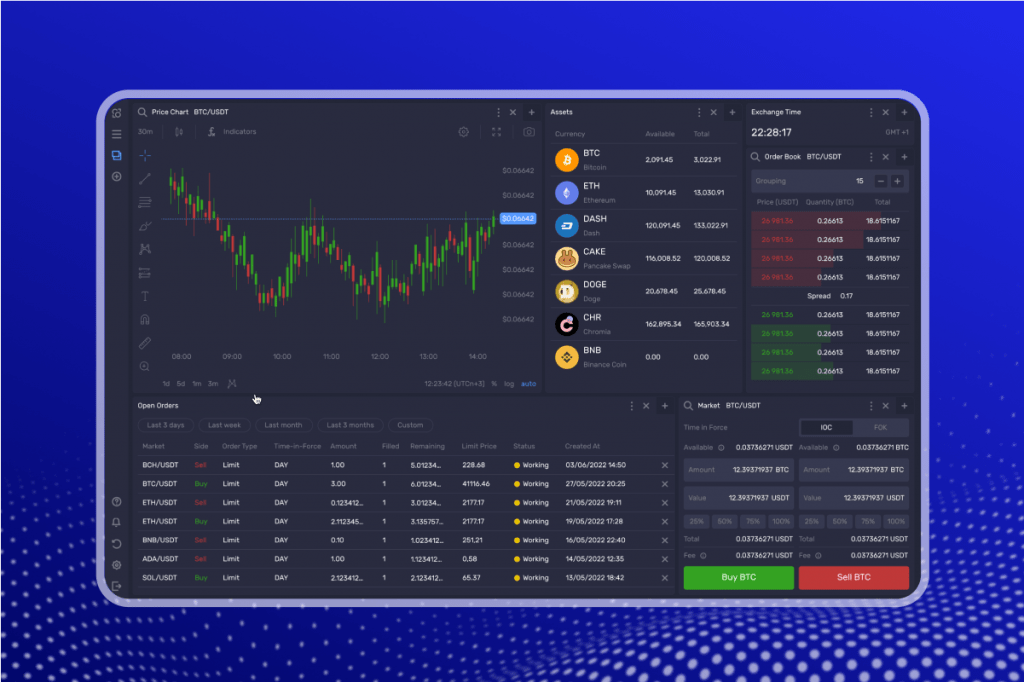 B2Trader Brokerage Platform