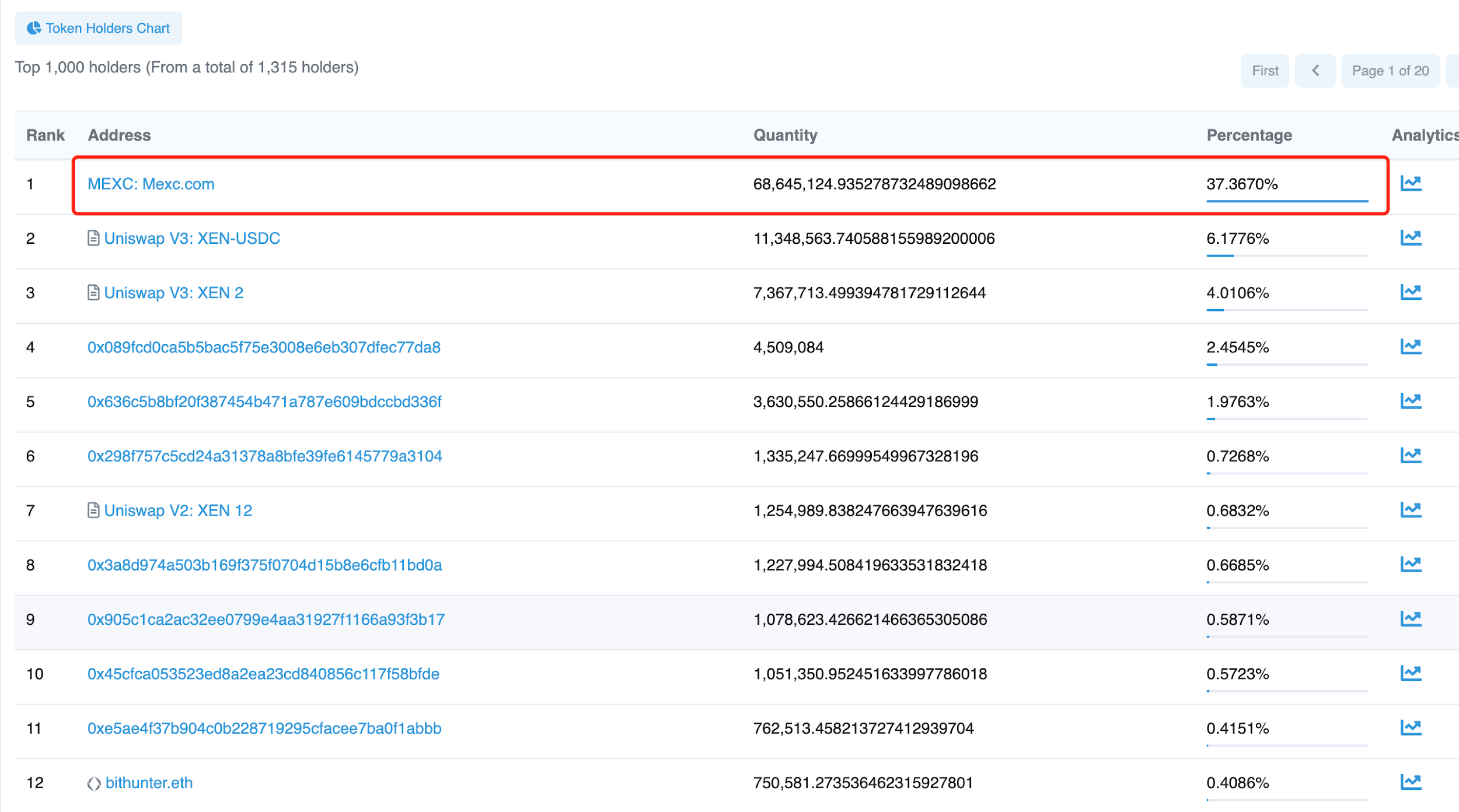XEN etherscan