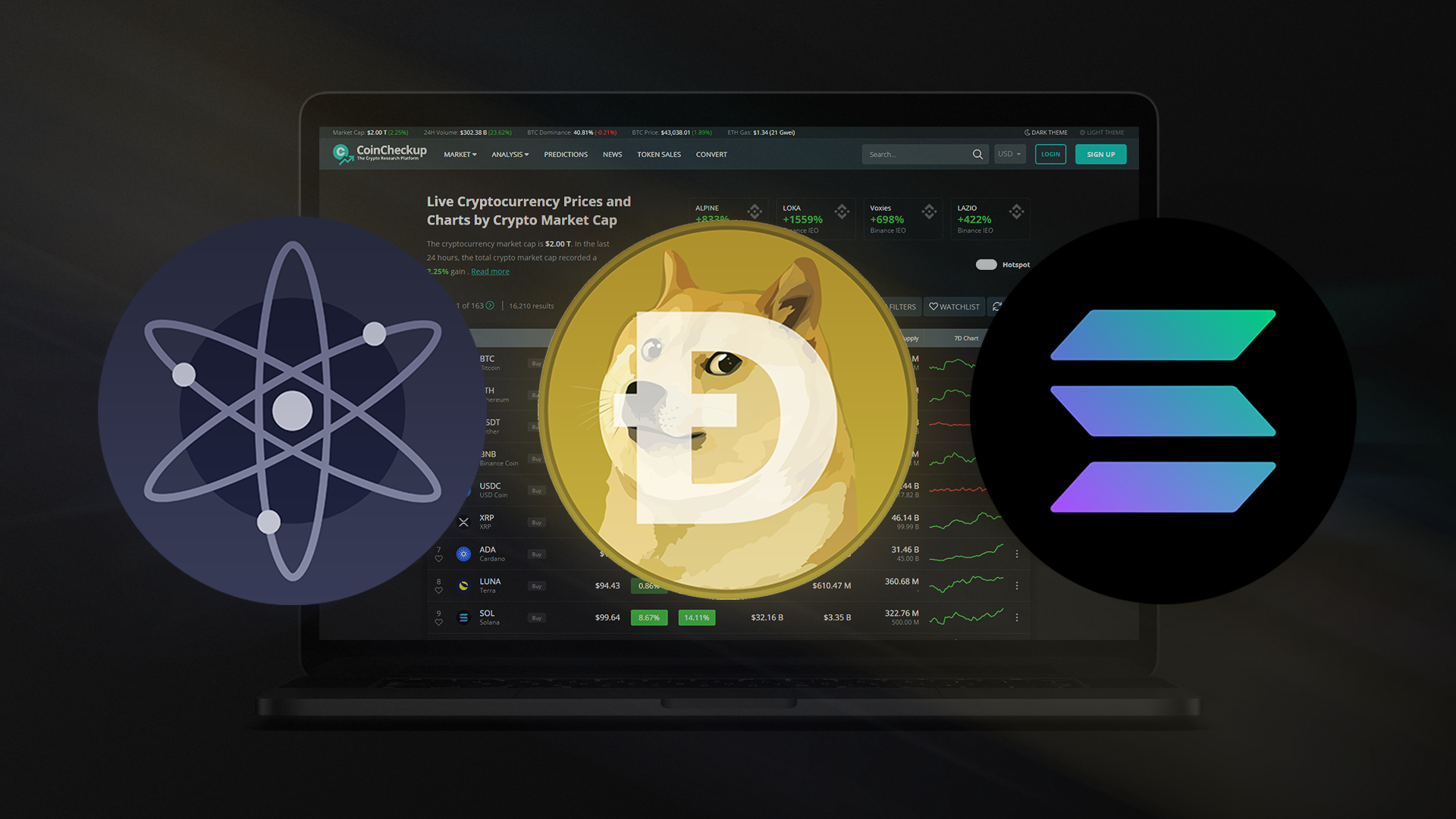 Dogecoin Ranks #2 as the Dogecoin Foundation allocates 5 million DOGE to a Core Developer Fund — Top 3 Coins to Watch for Jan 9 — Jan 15